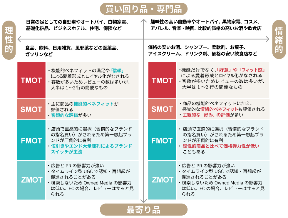 大人の上質 moet8様 まとめ商品- リクエスト 3点 MOTTERUサーモ