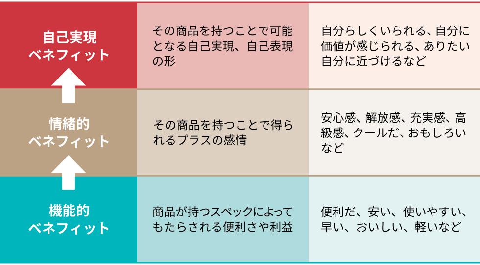 化粧品マーケ戦略 対極の「デパコス」「プチプラ」、どう訴求？：日経