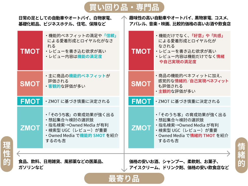 化粧品マーケ戦略 対極の「デパコス」「プチプラ」、どう訴求？：日経