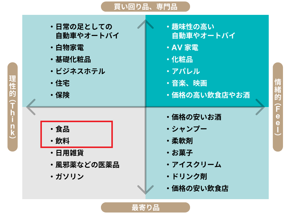 食品・飲料「マーケの地図」公開 なぜゼスプリキウイは独自