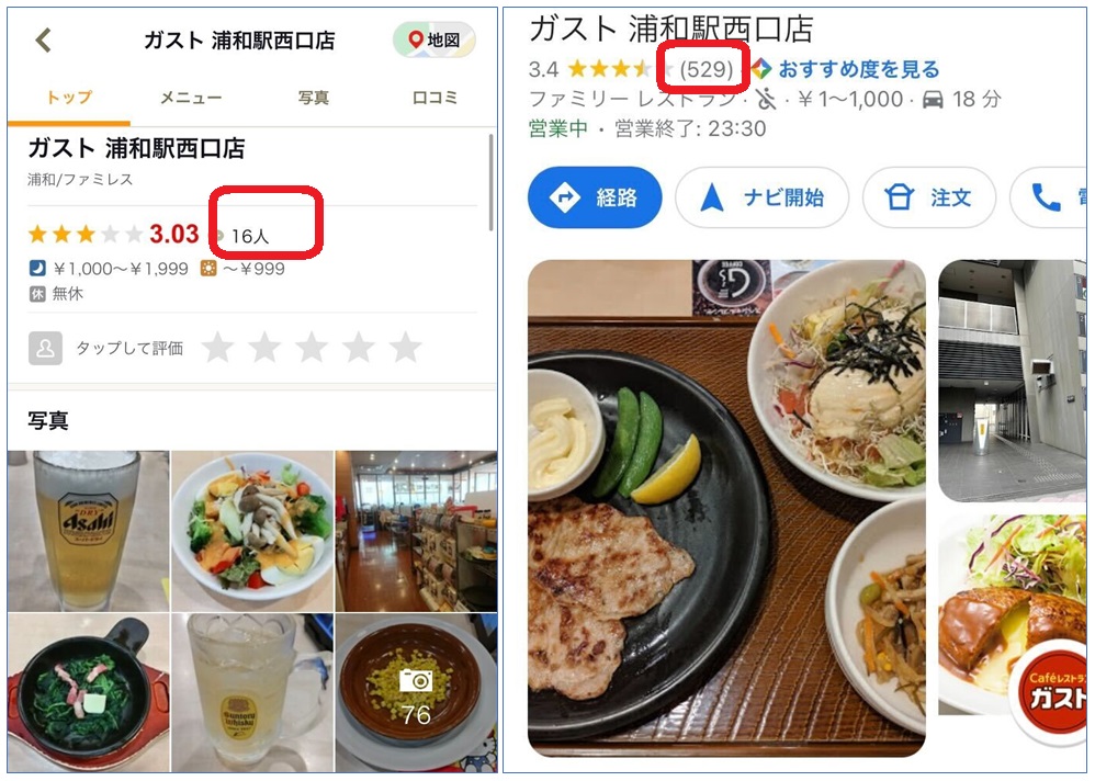外食のリピート率77.3％ 「再来店される店」になるための7つの作戦