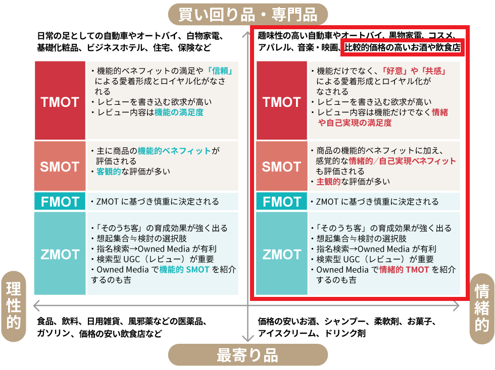外食のリピート率77.3％ 「再来店される店」になるための7つの作戦