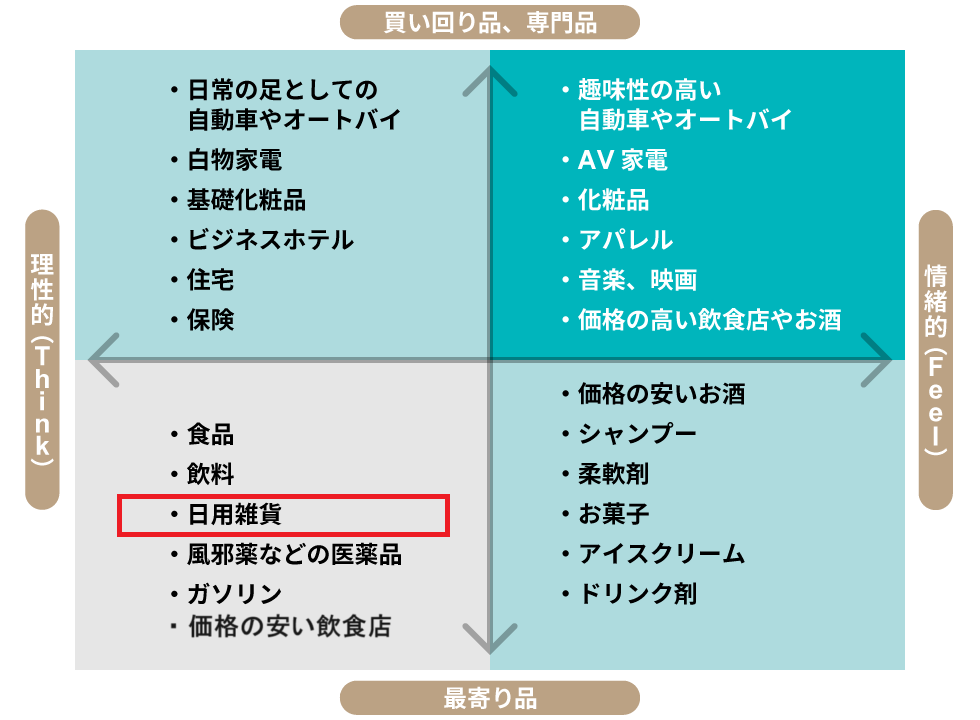 洗剤はパーセプションを変えて広告・PR、意外に動画ネタ向き？：日経