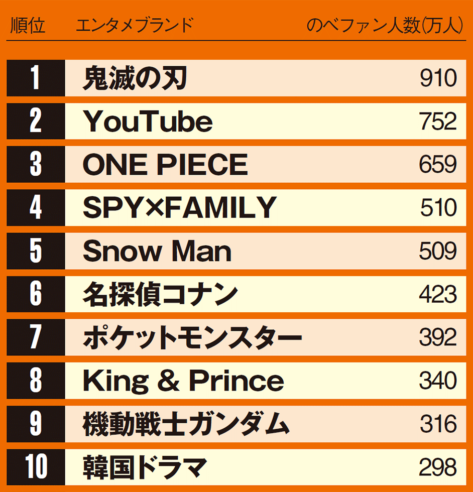 2023年上半期ランキング（1月～5月調査）：日経クロストレンド