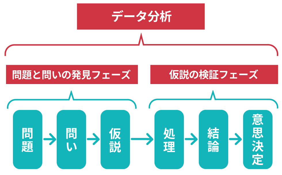 ビジネスデータの分析 手法と実例 データ分析・活用の事例を分析する：集めた事例｜分析屋