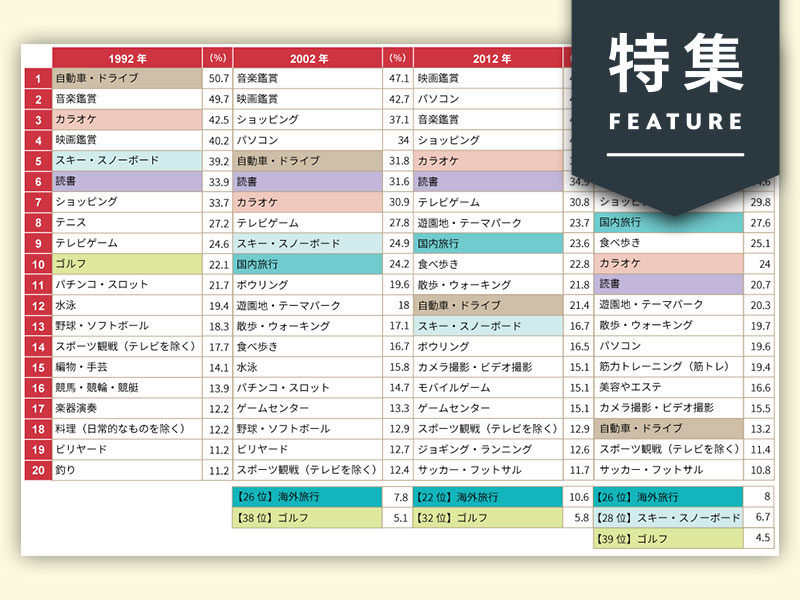 「若者の○○離れ」にダマされない3つのポイント　30年調査で見る