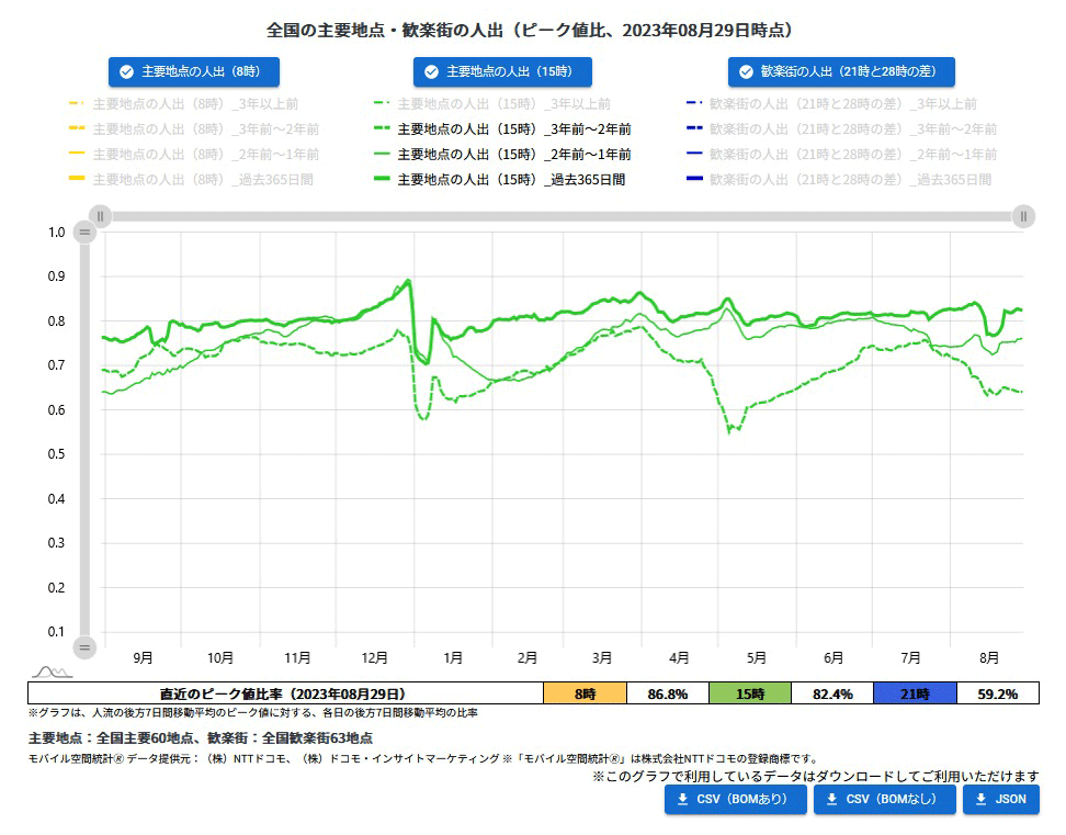 売らない店」はどうなった？ コロナ後のリアル店舗戦略、2つの鍵