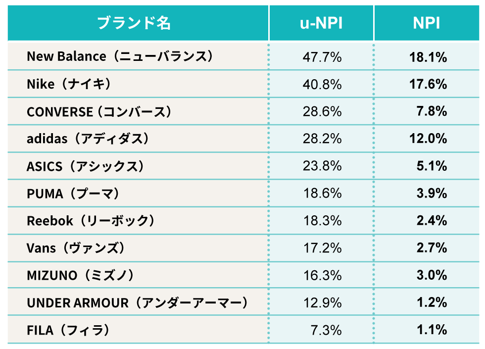 ブランディング」という“聖域”の嘘 事業成長と密接な新指標：日経