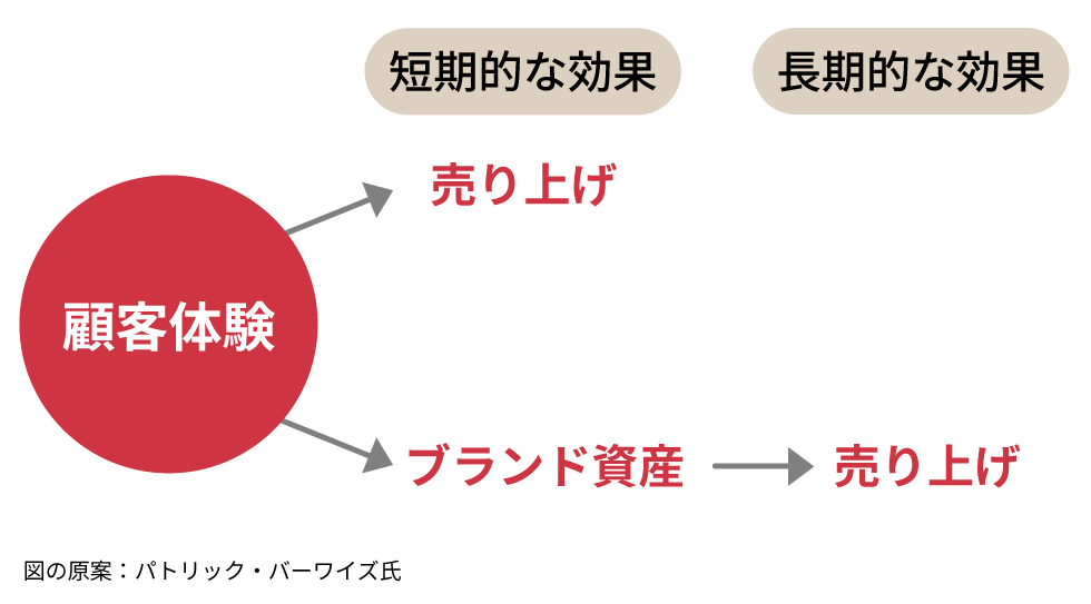 ブランドマーケティング」の誤解 広告専任の体制が生むゆがみ：日経