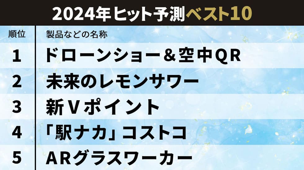 日経トレンディ「24年ヒット予測」 1位はドローンショー＆空中QR：日経