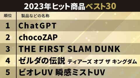 2023年ヒット商品ベスト30のトップ5