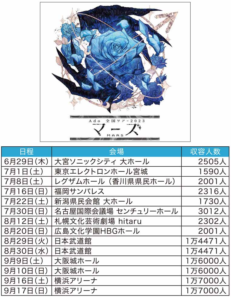 Ado 「オールナイトニッポン」レギュラーも その人気を徹底解剖：日経クロストレンド