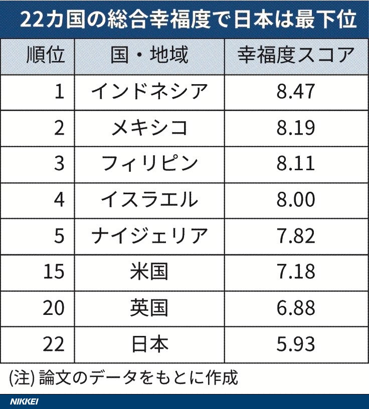 幸福な生き方 Amazon.co.jp: ラテンに学ぶ幸せな生き方 (講談社+α新書 526-1A