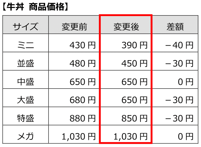 今回が本当の、最終値下げで〜す。 椎名林檎coquピンキー定価6万