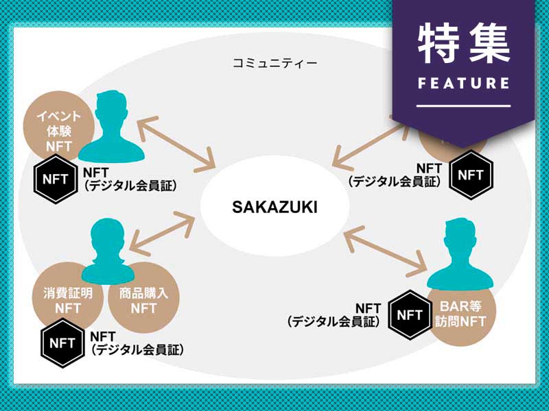サントリー、NFTマーケ活用の全貌　「ハイボールの仕掛け人」が挑戦