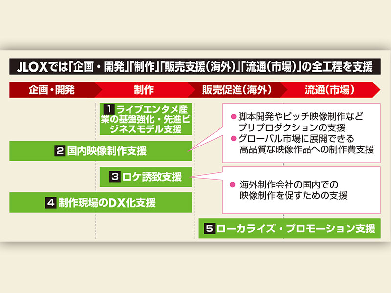 「コンテンツは日本の成長産業」経産省の大型支援もスタート