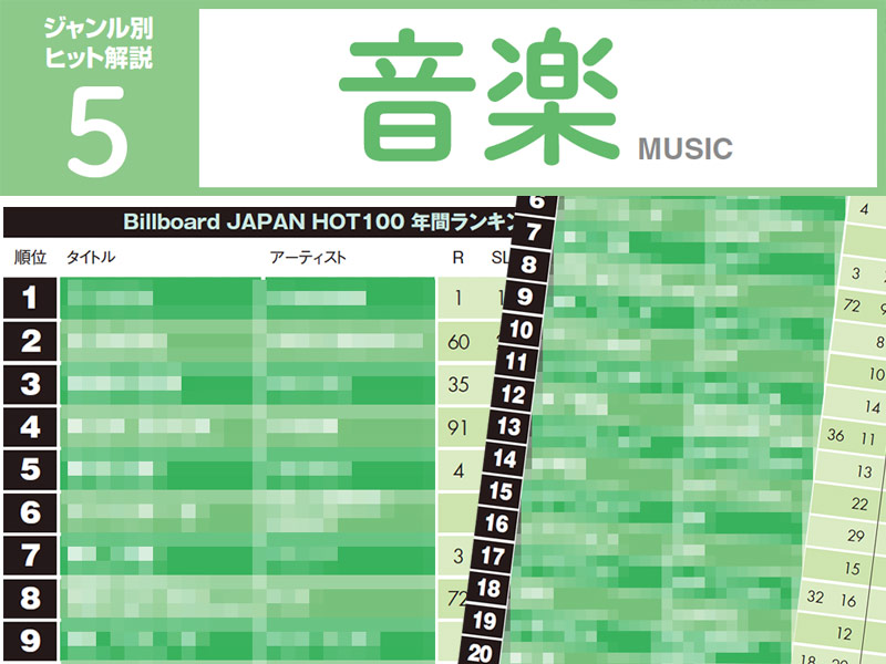 1位YOASOBI　Vaundy、ミセス、セブチ躍進　23年音楽ランキング
