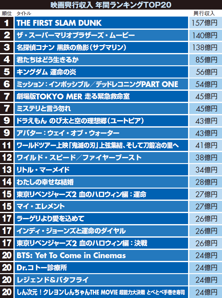 もっとも売れたreal作品ランキングベスト