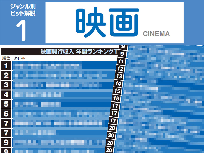 23年映画、興収TOP4をアニメ独占　満足度2位はスラムダンク、1位は？