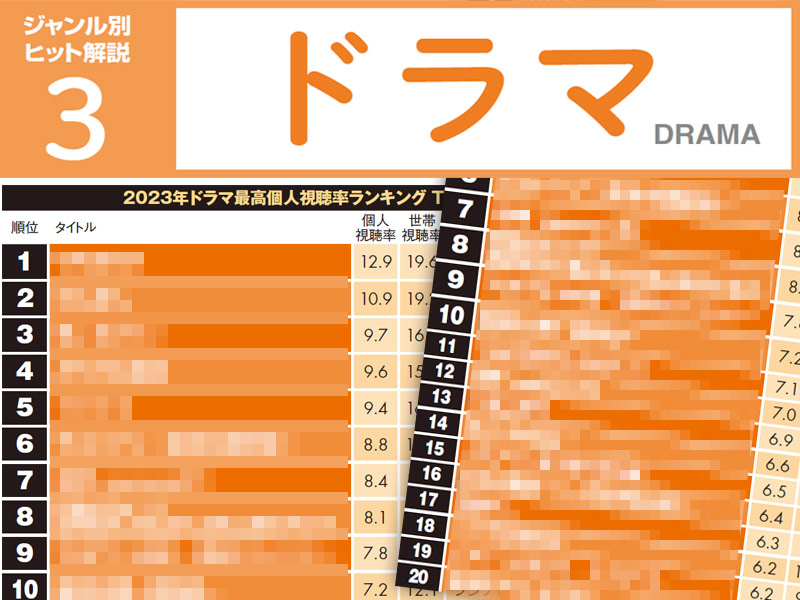 23年テレビドラマ、1位は『VIVANT』、『あなして』は配信で存在感