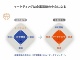 「マーケティング」とは何か? 企業ならではの価値のつくり方