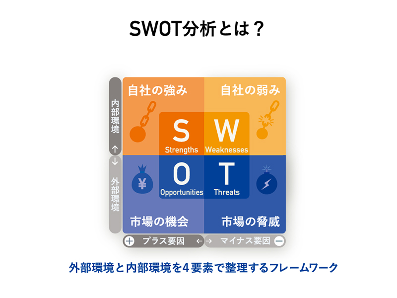 よく知られる「SWOT分析」の落とし穴　自社資源のリスクを見極めよ