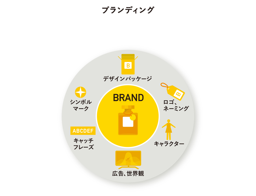 ブランディングとは何か？ 生活者の心をつかむ「We」の視点：日経