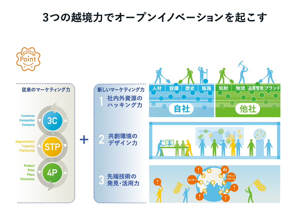 商品開発「5つのステップ」 マーケターは社内外を“ハッキング”せよ