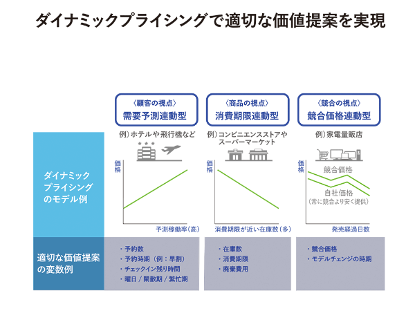 知っておきたい「価格戦略」 顧客が満足、利益上げる値付けノウハウ 知っておきたい「価格戦略」 顧客が満足、利益上げる値付けノウハウ