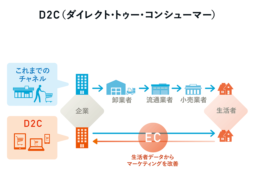 【中古】 変貌する流通とマーケティング・チャネル 改訂版/税務経理協会/流通問題研究協会 mqdefault.jpg