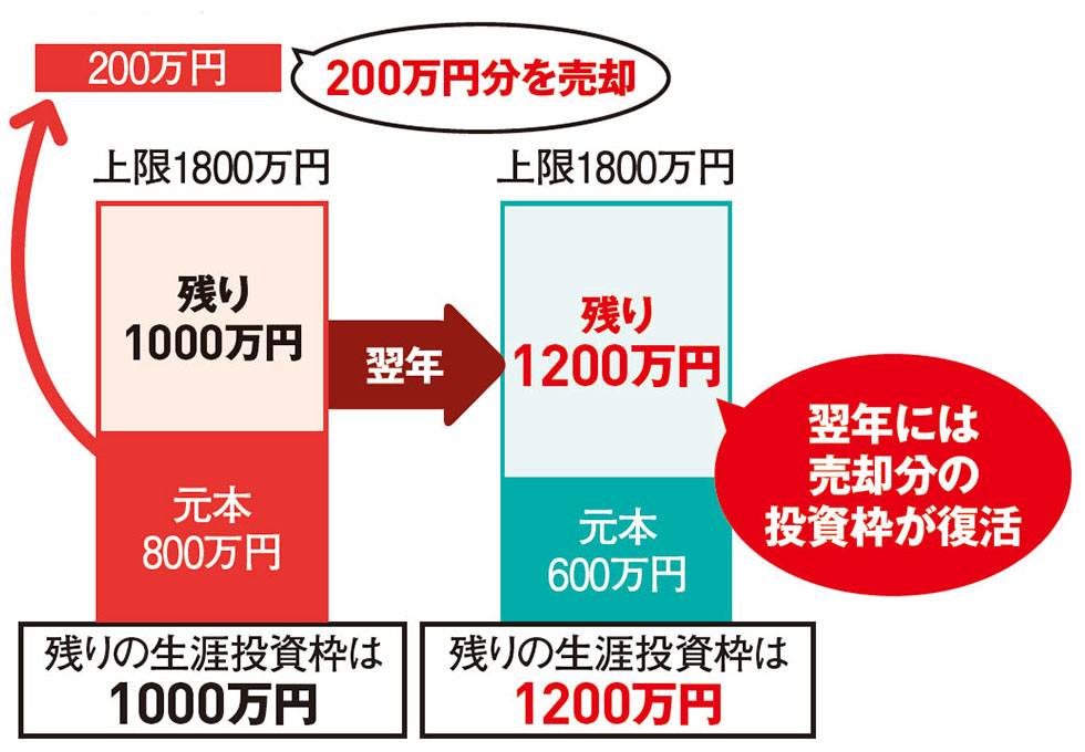 新NISA攻略、旧NISAと何が違う？ 「すぐに分かる」3つのポイント