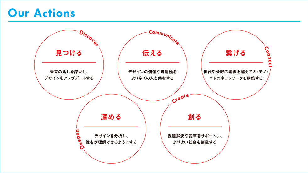グッドデザイン賞」が変わる？ 日本デザイン振興会がパーパス