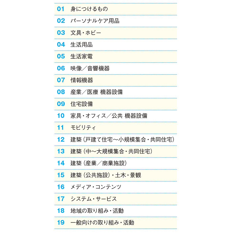 超希少本　ADC2017 グッドデザイン約8000点の広告・デザイン作品を掲載 yb2017a.png