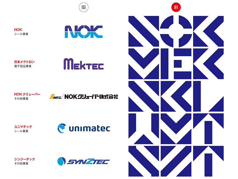 部品メーカーがCI刷新を佐藤可士和氏に依頼　デザイン投資の理由