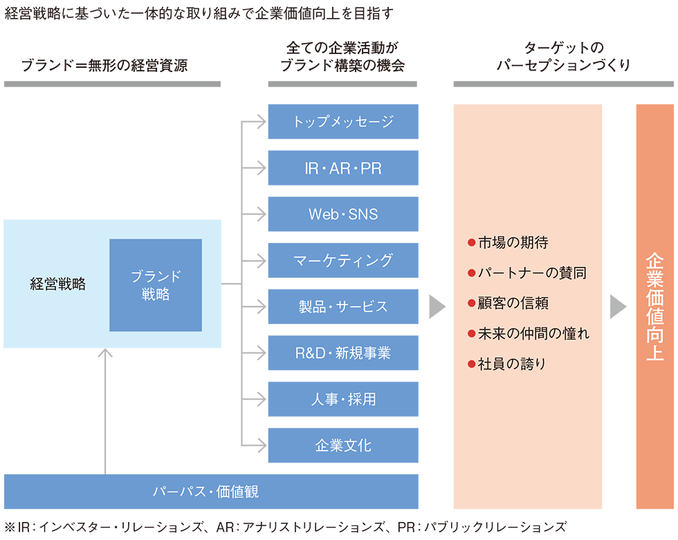 ブランド戦略とデザイン 魅了」するブランド戦略――顧客を虜にする7つのトリガー