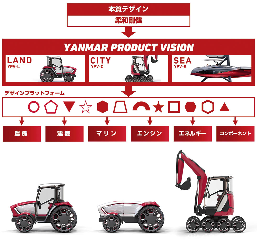 YANMAR V-CONCEPT TYPE 1 スケールモデル　非売品 YANMAR DESIGN みらいのけしき展」東京・八重洲で開催、11/8〜15
