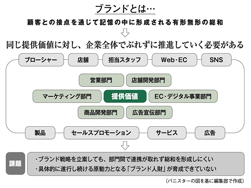 ブランド戦略専門会社が「ブランド人財」教育プログラムを開発