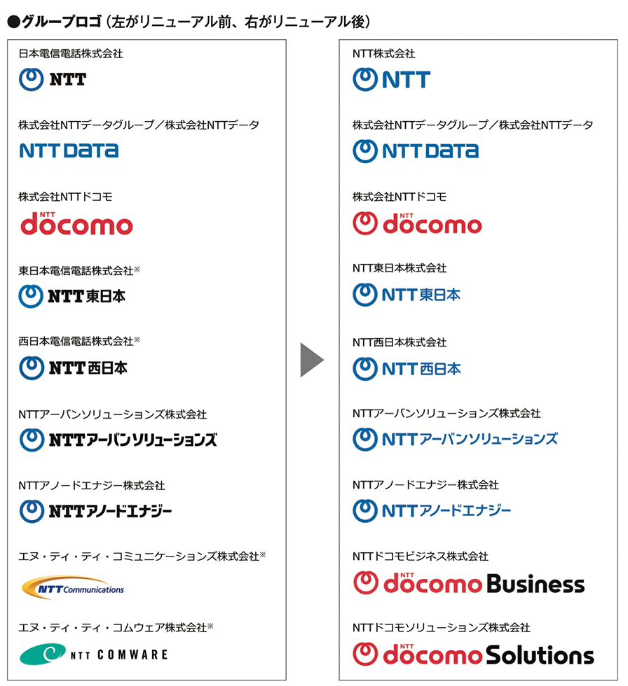 NTT 社員紀章　NTT 東日本 NTT西日本 ダイナミックループ徽章　バッジ 美品】NTT 社章（東日本 西日本）ダイナミックループ