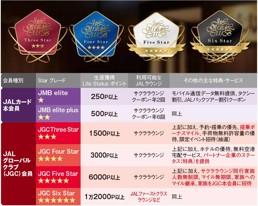 JAL グローバルクラブ JGC ステータスネームタグ（JAL-JMB/JGC