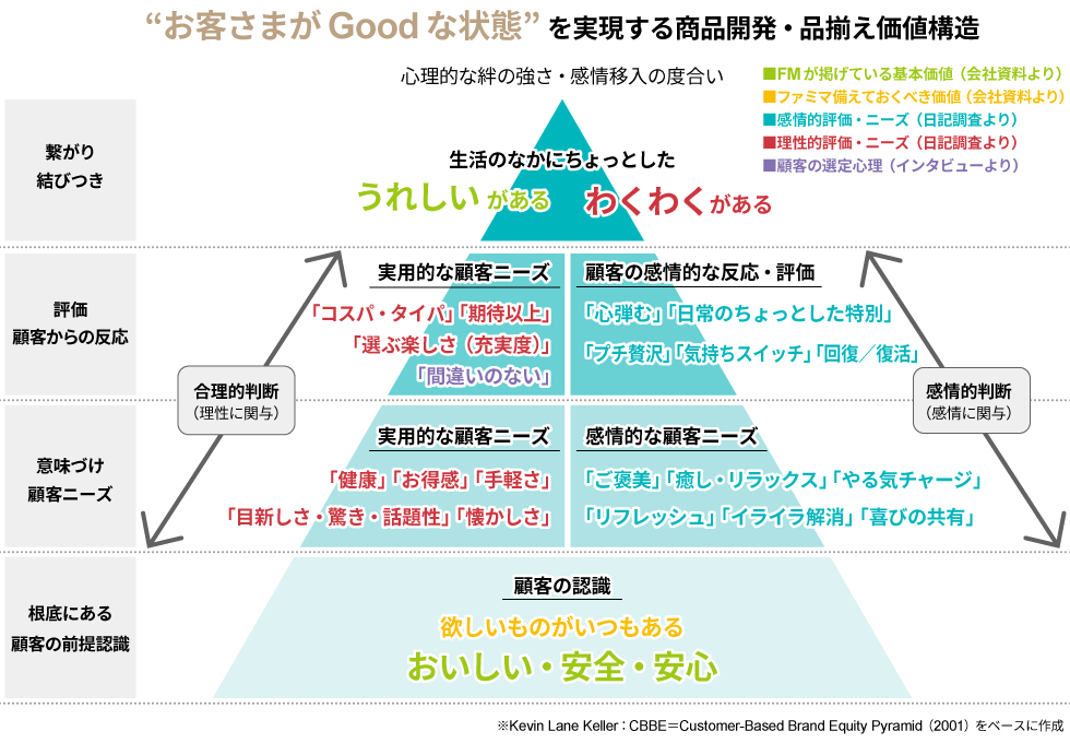 デジマ】お薦め記事10選 1位はファミマ調査専門部隊、驚異の実力