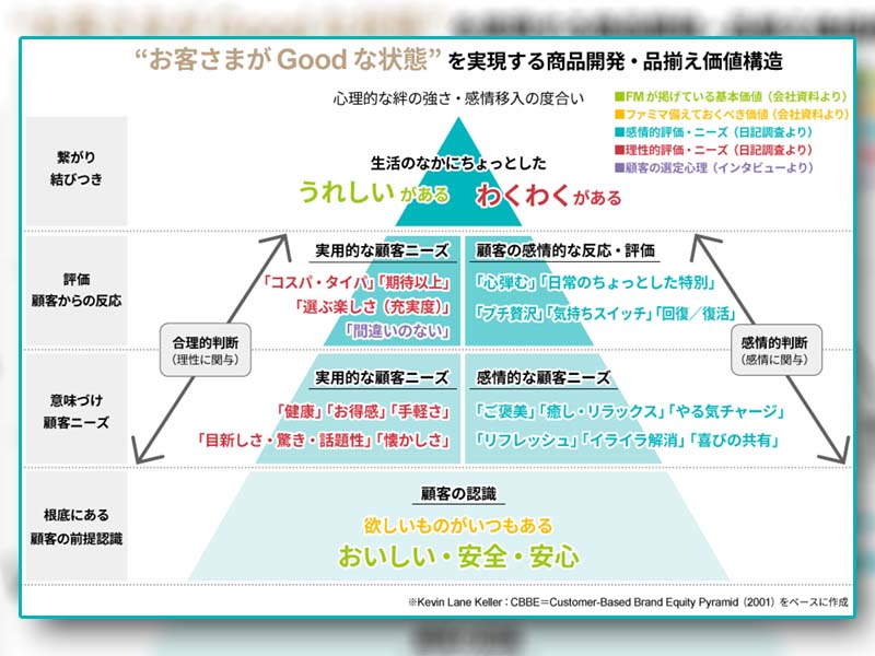 【デジマ】お薦め記事10選　1位はファミマ調査専門部隊、驚異の実力