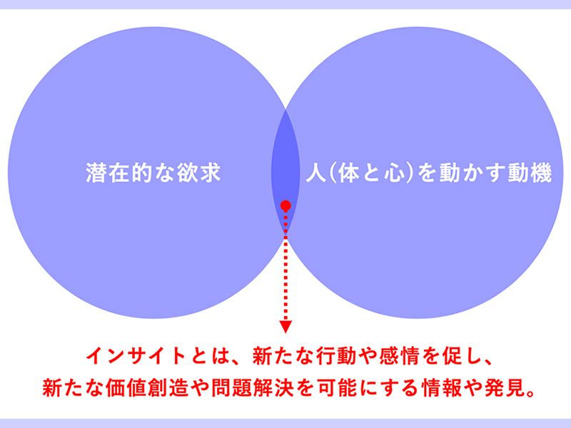 1位は「N＝1を誰でも深掘りできる　デプスインタビュー完全ガイド」【デザイン】お薦め記事10選