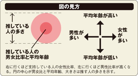 図の見方