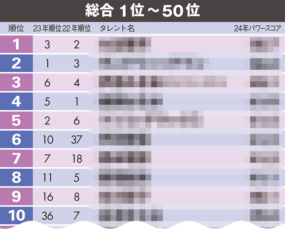 日経エンタテインメント！　242　人気者の転身事情 日経エンタテインメント！の最新号【2025年8月号 (発売日2025年