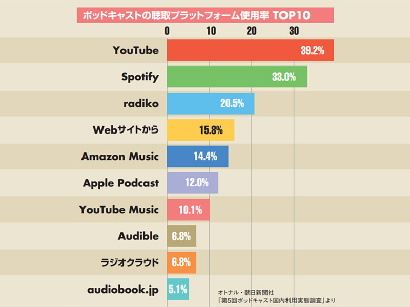 注目度が高まり続けるラジオ＆ポッドキャスト界の新定番とは？