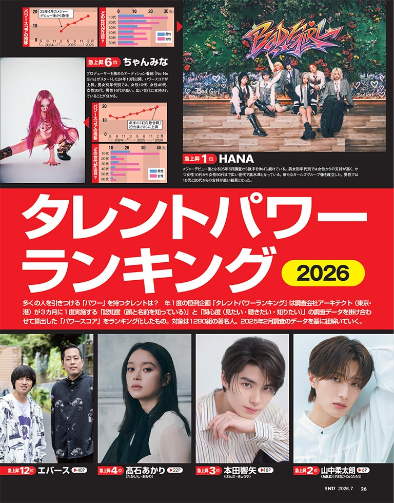 7月号「タレントパワーランキング2026」特集 多くの人の興味・関心を 