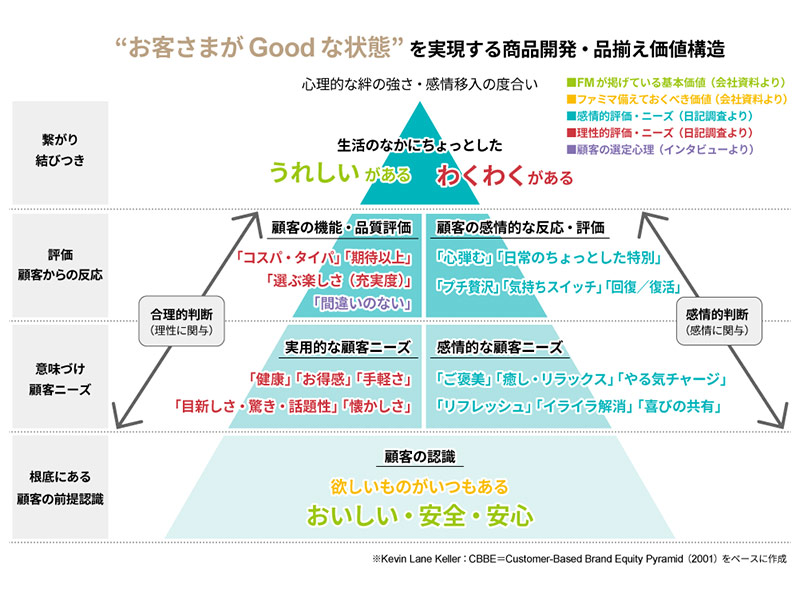 【11位】1位は「ファミマ調査専門部隊、驚異の実力　ヒット確率高めるリサーチの全て」　ちょうど1年前振り返りランキング