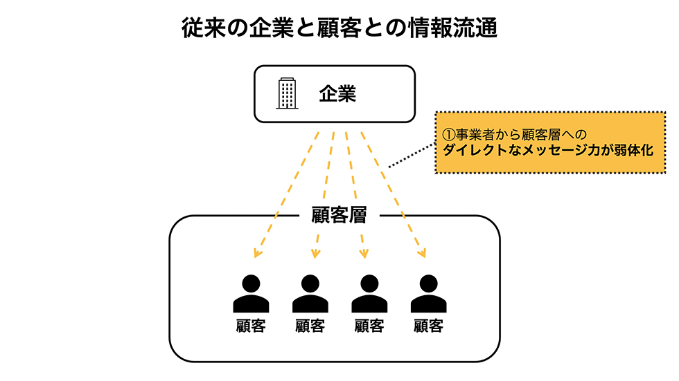 あなたの会社の売上が95日で倍増する 19のマーケティングアイデア MIXI、ChatGPT Enterpriseの全社活用で月間1万7600時間の業務