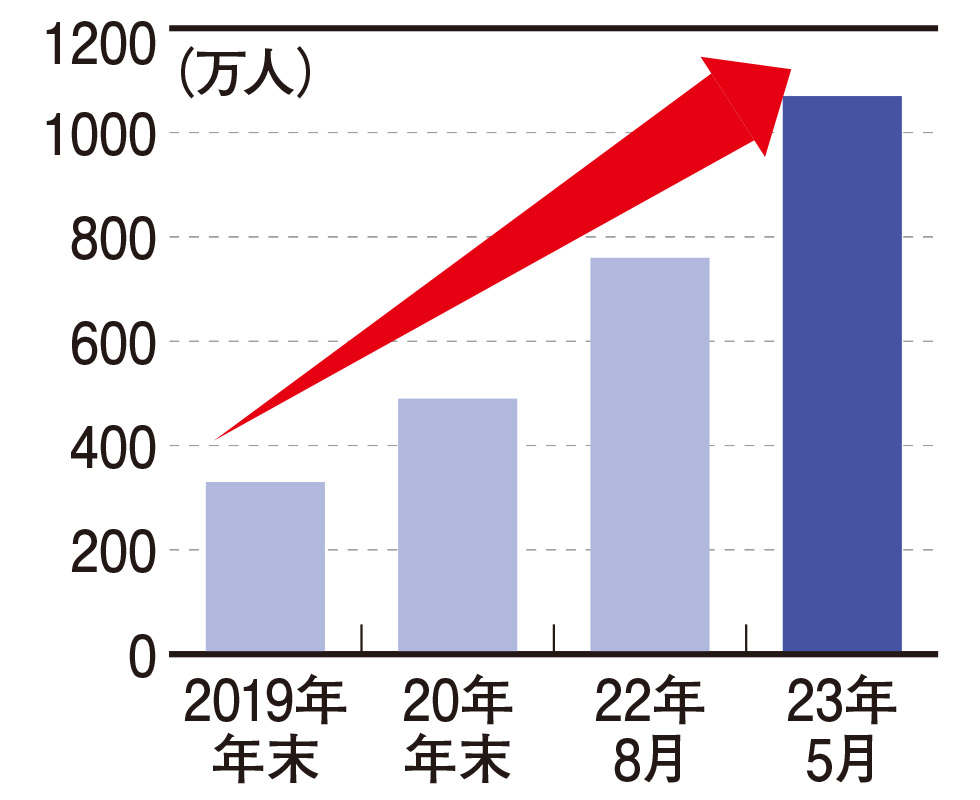 メルカリの参入で副業の選択肢に広がり 単発バイト、タイパも抜群
