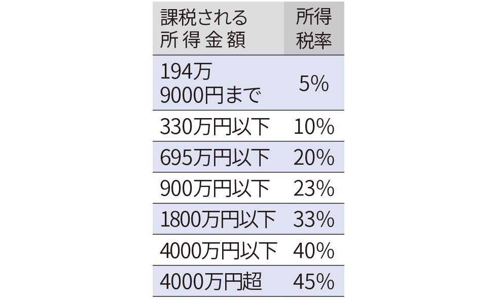 メルカリの参入で副業の選択肢に広がり 単発バイト、タイパも抜群